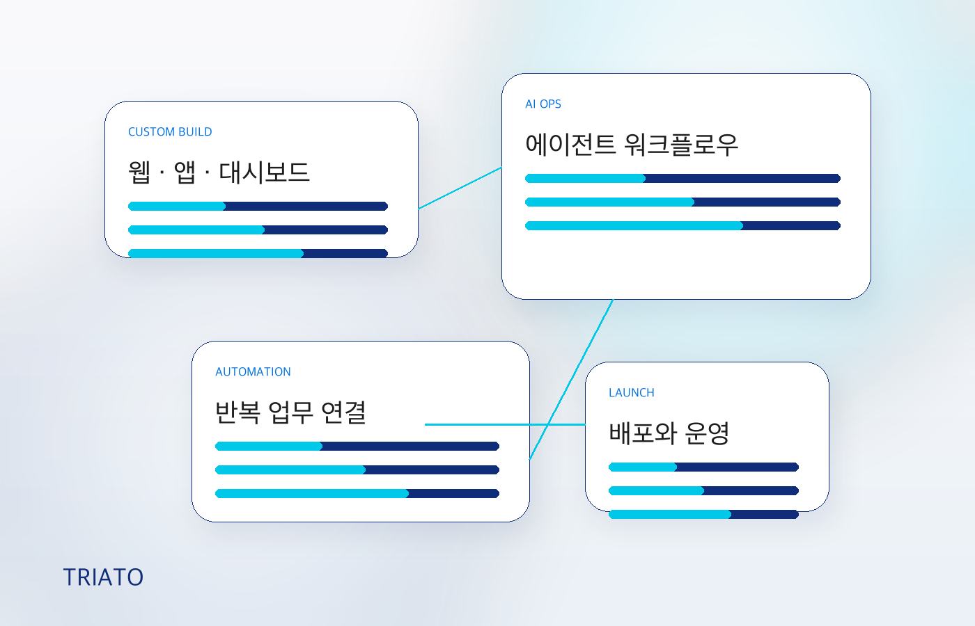 TRIATO 맞춤 프로젝트와 AI 자동화 생성 비주얼